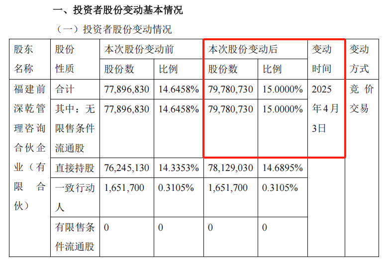 图片来源:民生5公告,下同