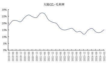 来源：Wind、国金证券研究所