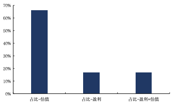 来源：Wind，国金证券研究所