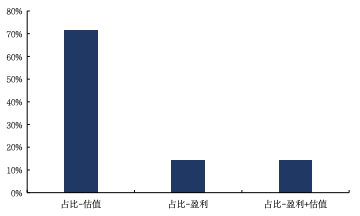 来源：Wind，国金证券研究所