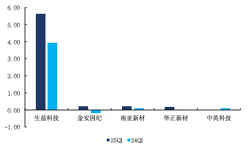 来源：Wind、国金证券研究所