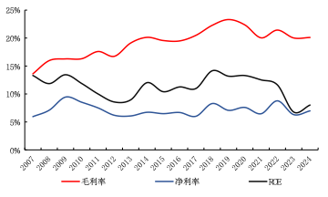 来源：Wind、国金证券研究所