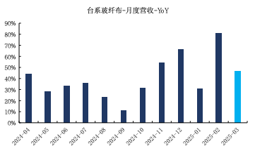 来源：Wind、国金证券研究所
