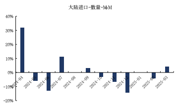 来源：Wind，海关总署，国金证券研究所