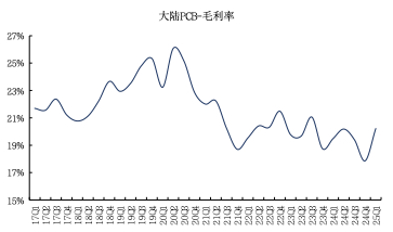 来源：Wind、国金证券研究所