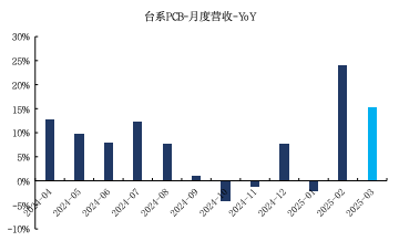 来源：Wind、国金证券研究所
