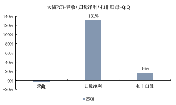 来源：Wind、国金证券研究所