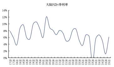 来源：Wind、国金证券研究所