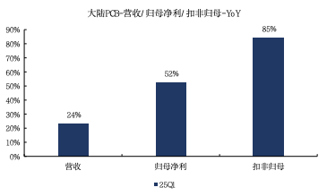 来源：Wind、国金证券研究所