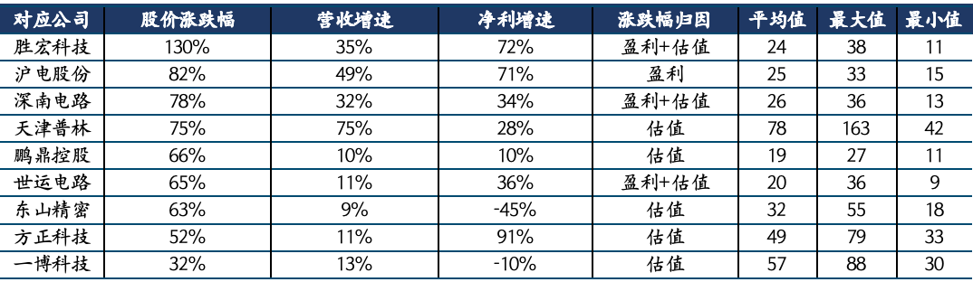 来源：Wind，国金证券研究所