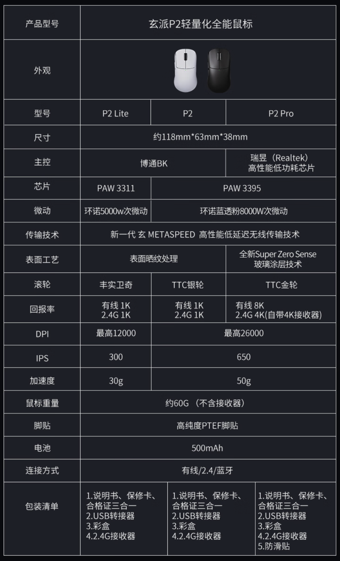 京东玄派玄熊猫 P2 轻量化游戏电竞鼠标蓝牙无线办公鼠标 中小手对称鼠标 PAW3311 黑色 Lite 吃鸡神器99 元直达链接