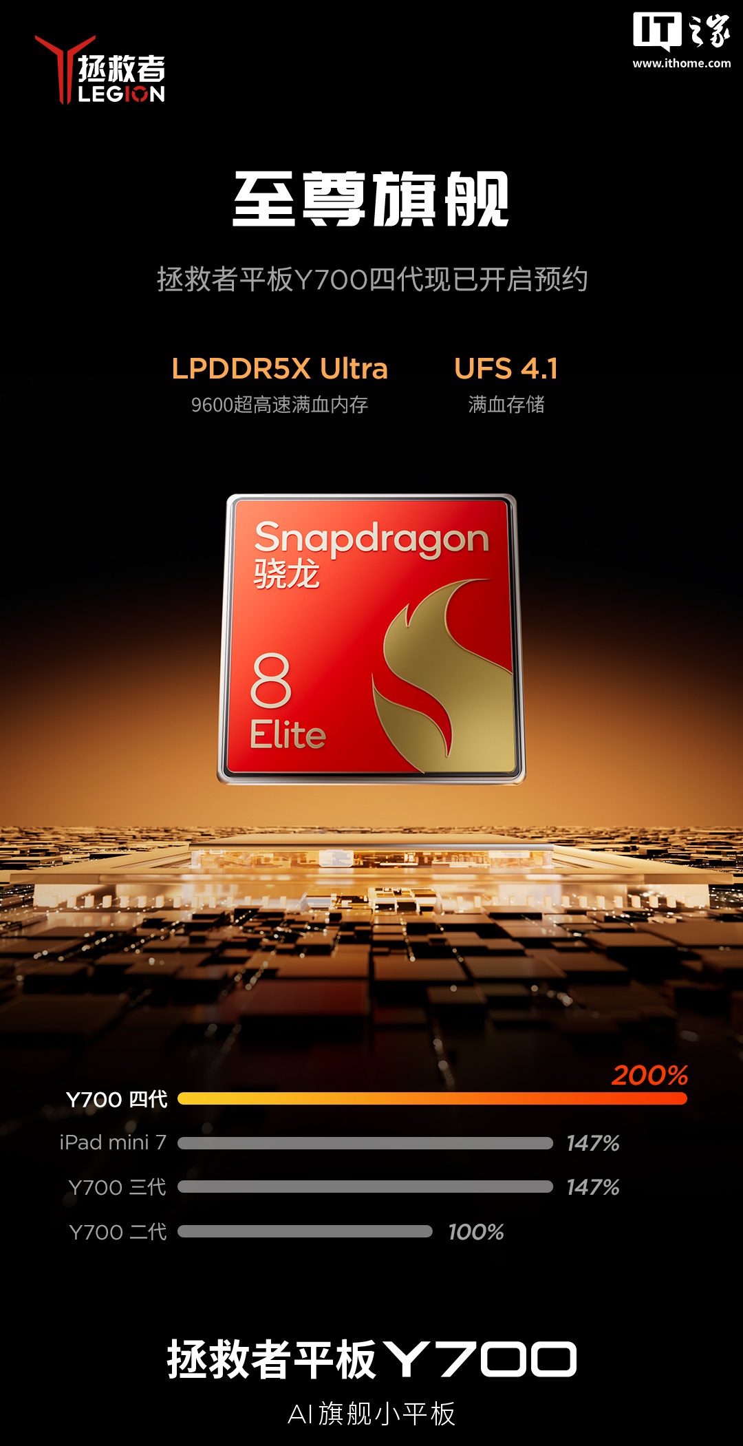 京东联想解救者平板 Y700 四代骁龙 8 至尊版 | LPDDR5X Ultra | UFS 4.1待公布直达链接
