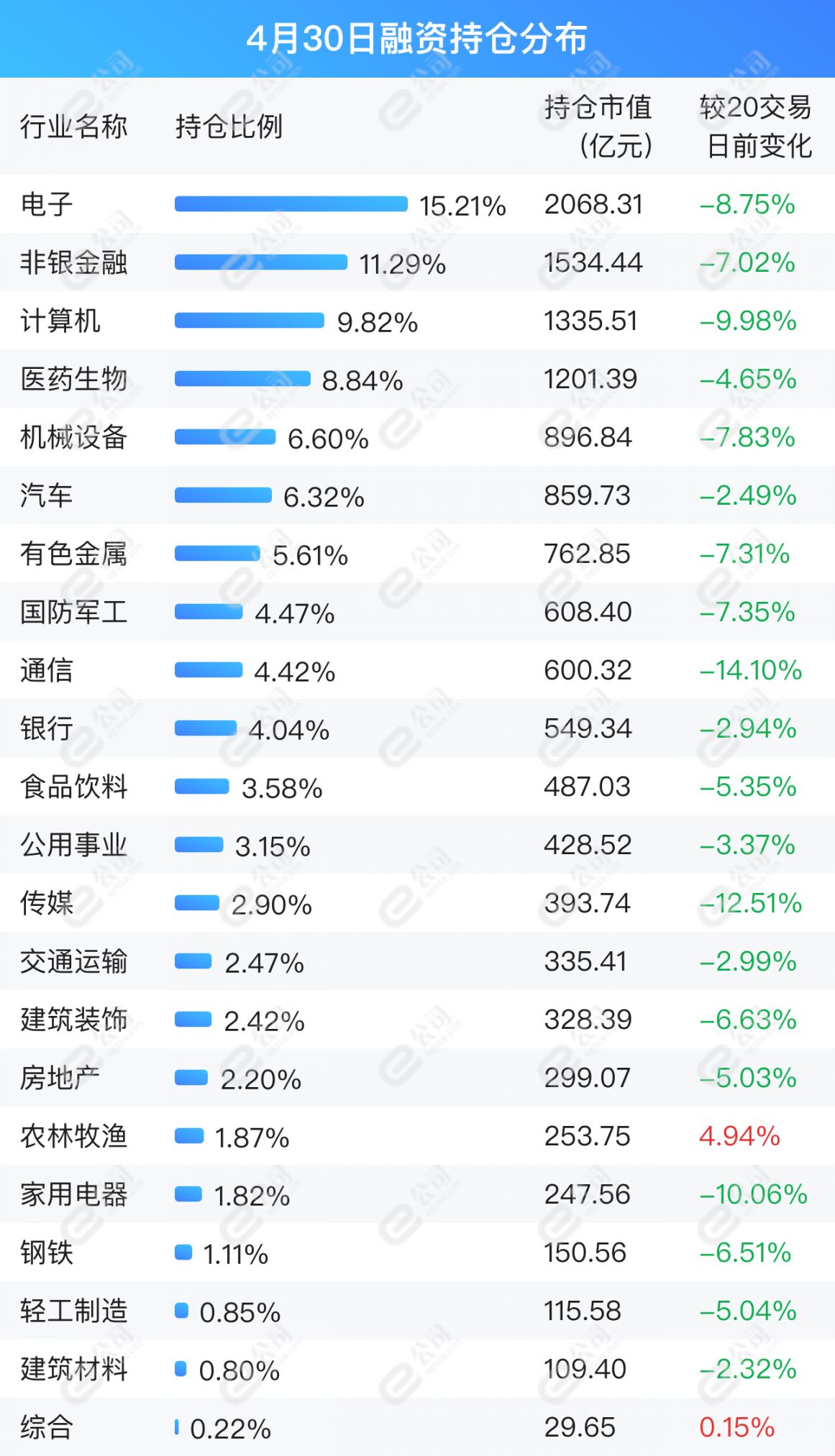 行業(yè)流向