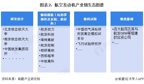 航空发动机行业链区域热力地图：航空发动机制造企业主要分布在内陆地区
