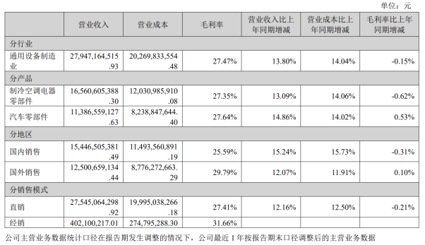 来源:公司2024年年报