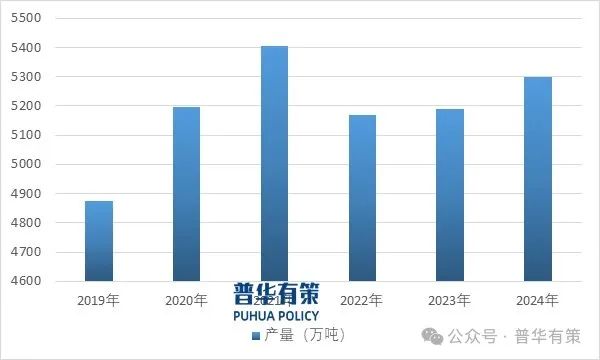 资料来源：普华有策