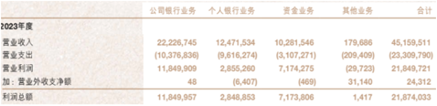 图片来源:南京银行2023、2024年年度报告