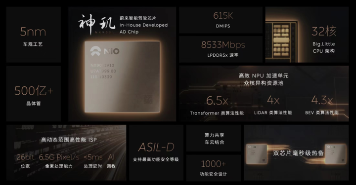 ▲蔚来神玑 NX9031 智驾芯片