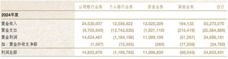 图片来源:南京银行2023、2024年年度报告