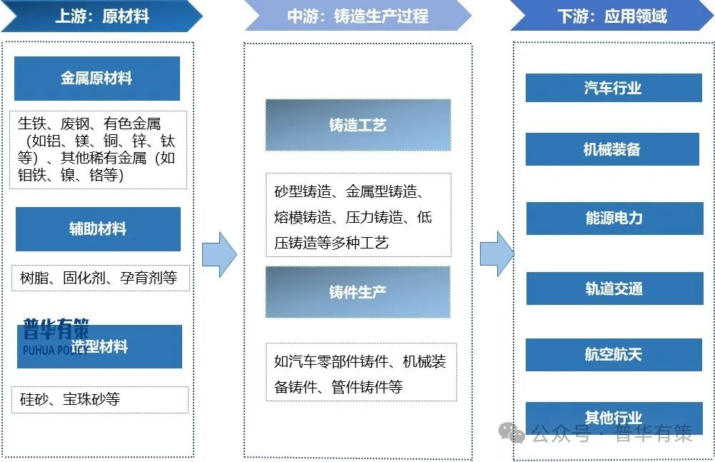 资料来源：普华有策