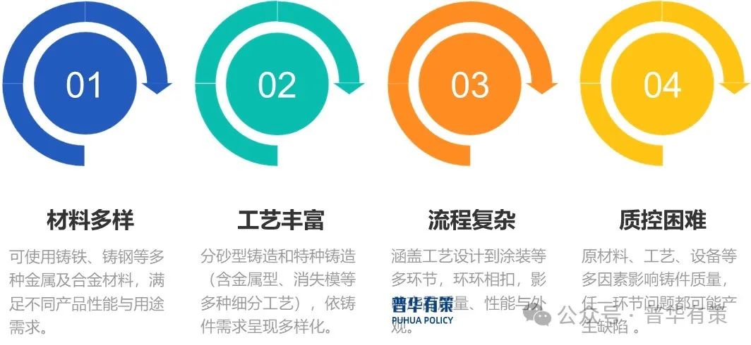 资料来源：普华有策