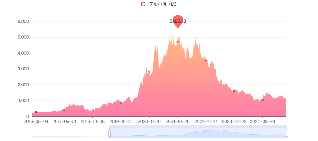 (图片来源:亿牛网)