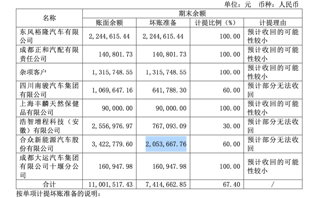 图片来源:东风科技2024年年报