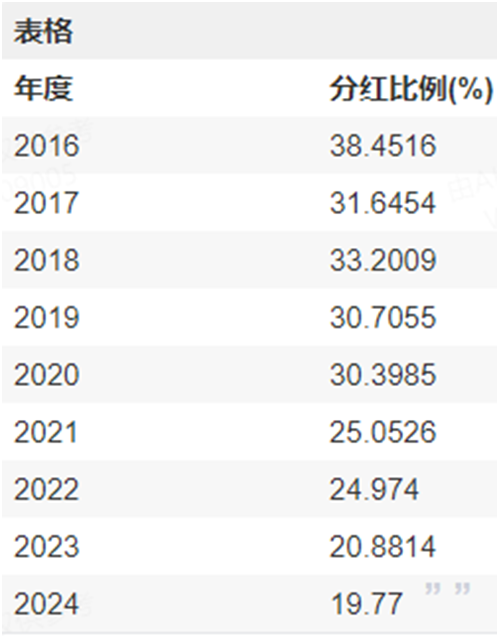 数据来源:Wind