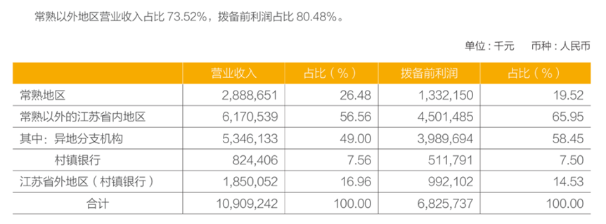 图片来源:常熟银行2024年年度报告