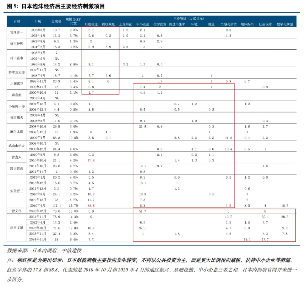 本文作者:周君芝、谢雨心,来源:CSC研究宏观团队,原文标题:《政策经验之,财政对冲的取向 | 内需新方向(1)》