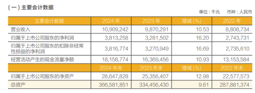 图片来源:常熟银行2024年年度报告