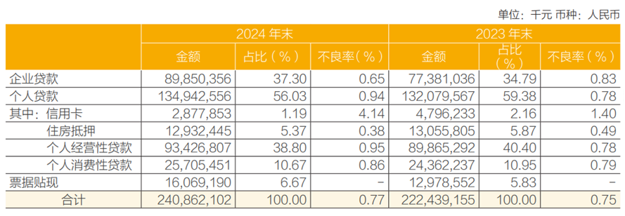图片来源:常熟银行2024年年度报告