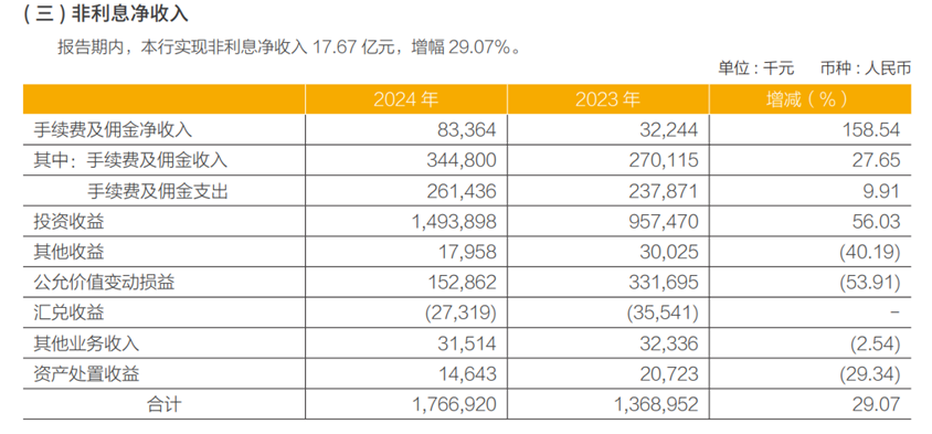 图片来源:常熟银行2024年年度报告