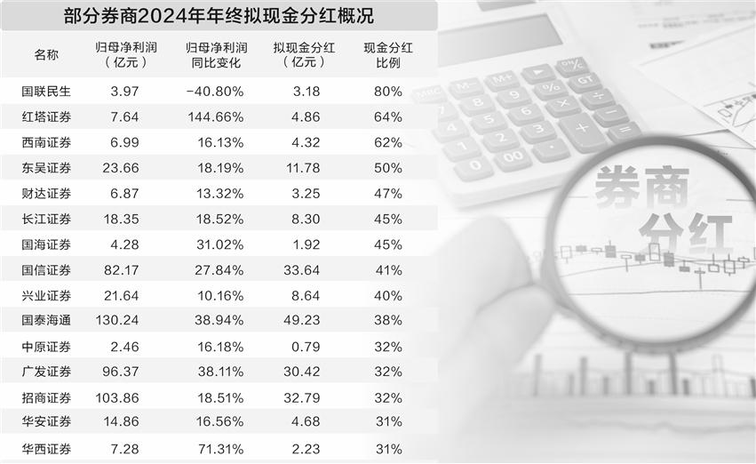 （文章来源：人民财讯）