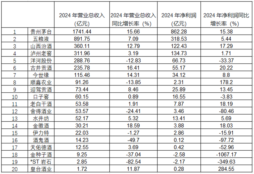 图源：东方财富终端