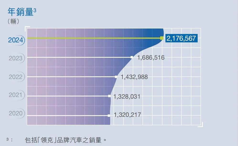 开价470亿，李书福私有化极氪