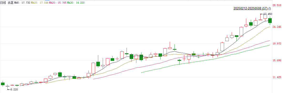 新茶饮品牌热度高烧不退!沪上阿姨大涨超50% 机构称年内市场规模有望超3700亿元