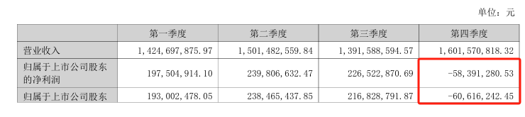 来源：节能环境公告