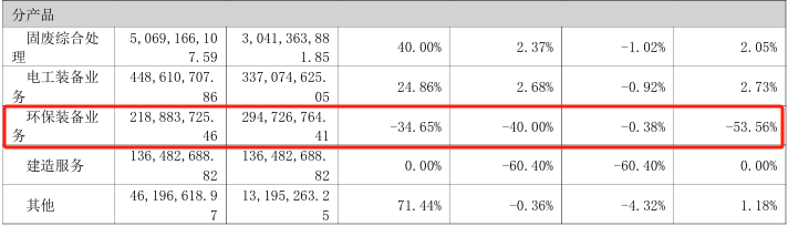 来源：节能环境公告
