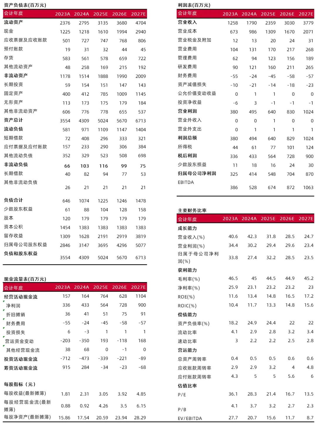 资料来源:最闻,山西证券研究所