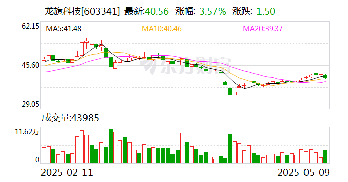 龙旗科技:5月26日将召开2025年第三次临时股东大会