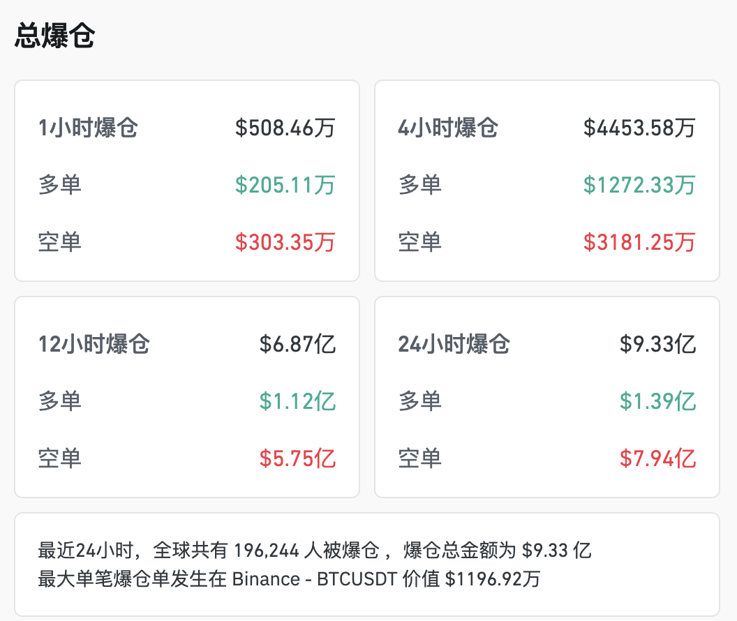 圖為:Coinglass截圖