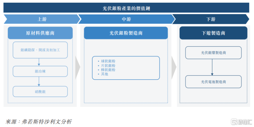 建邦高科赴港IPO，沙特阿美、晶科能源入股，存在客户集中风险