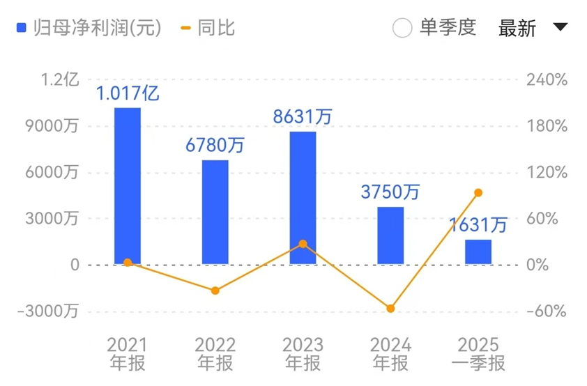 图片来源:同顺网