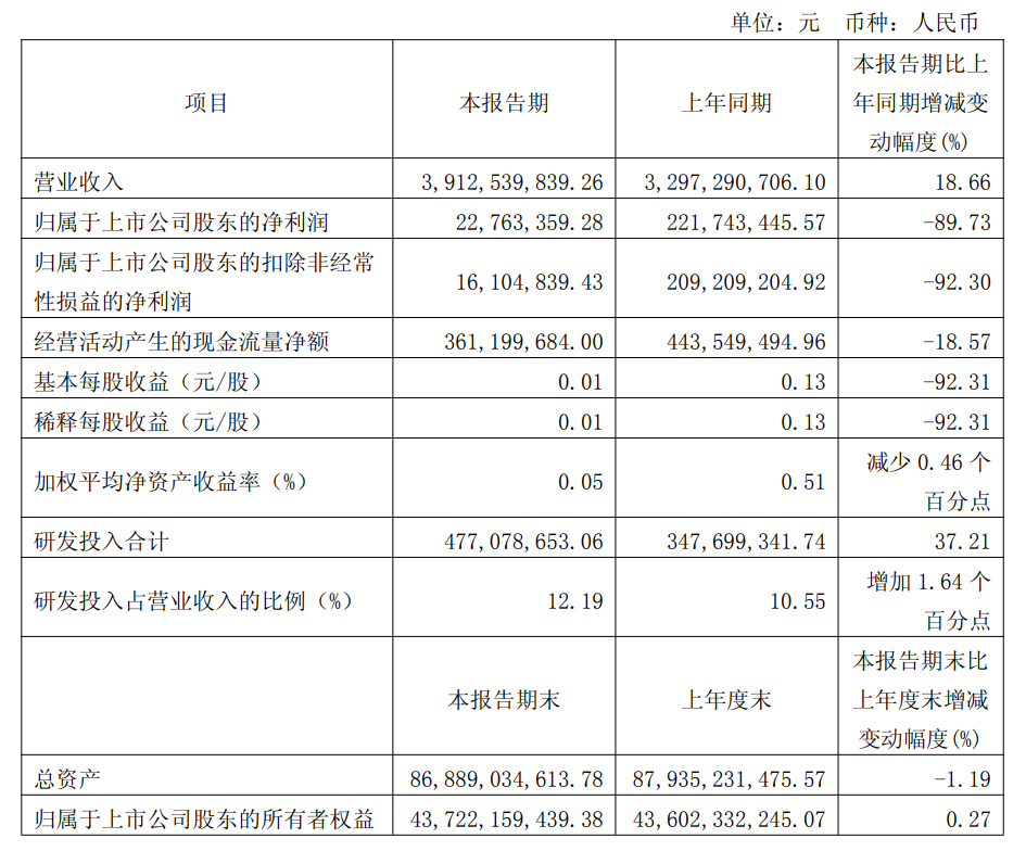 (图源:华虹半导体2025年第一季度报告)