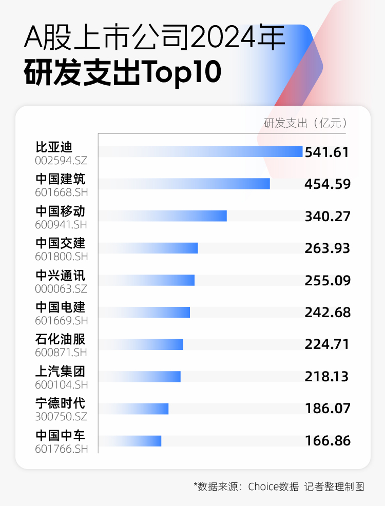 2024年A股图鉴:3000余家上市公司营收同比增长,“打工人”人均涨薪超7000元