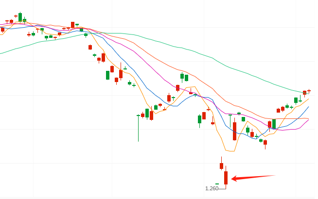 (「纳指ETF(513100)」2025年5月9日及之前价格走势图)