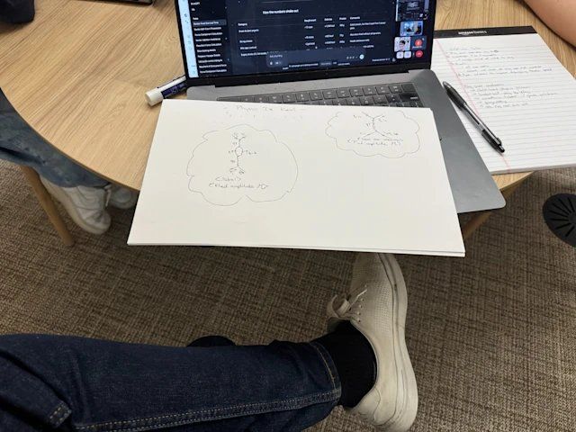 來源 https://openai.com/index/thinking-with-images/