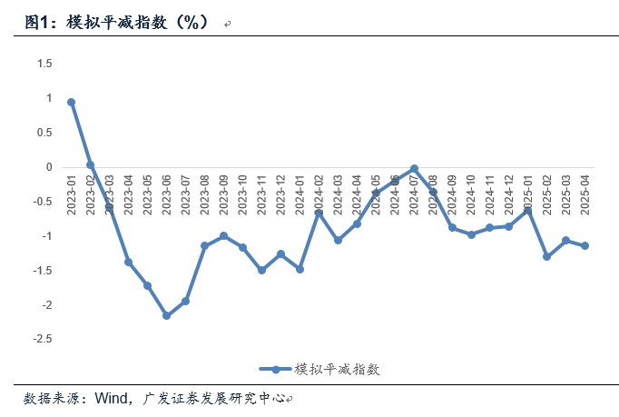 广发证券郭磊:如何看4月物价数据和央行货政报告对于价格的分析