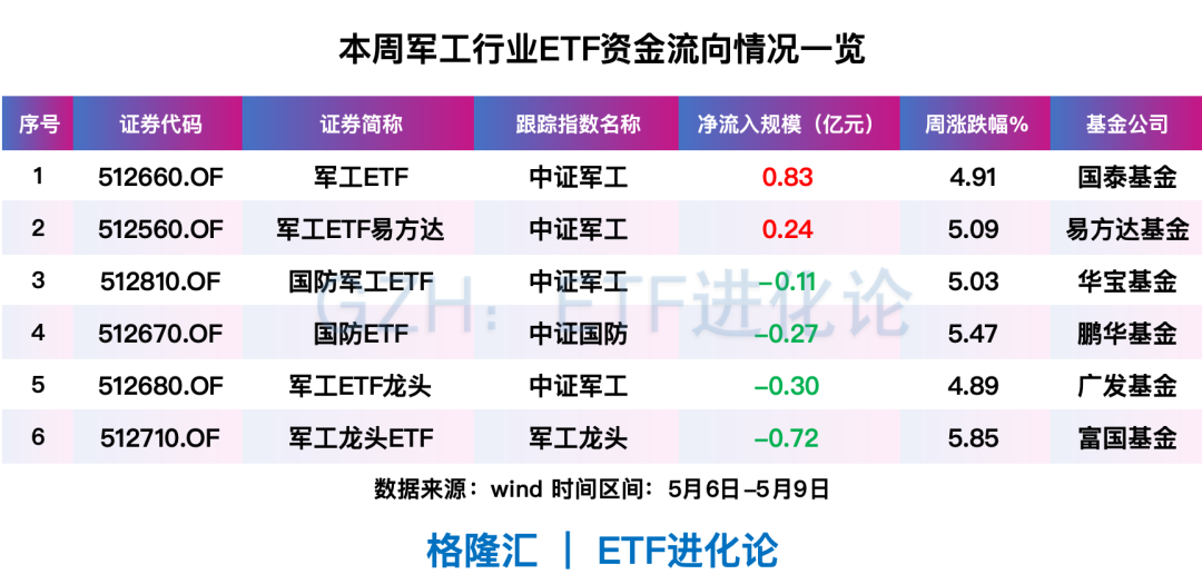 (本文内容均为客观数据信息罗列,不构成任何投资建议)